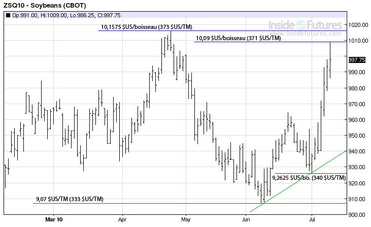 Soy MT 12 juillet 2010 Soy MT 12 juillet 2010